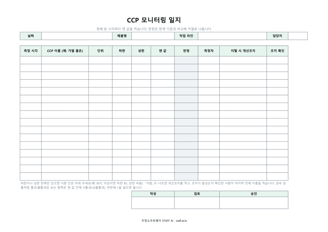 CCP 모니터링 일지 미리보기: 측정 시각 · CCP 이름 · 단위 · 하한 · 상한 · 잰 값 · 판정 · 측정자 · 이탈 시 개선조치 · 조치 확인
