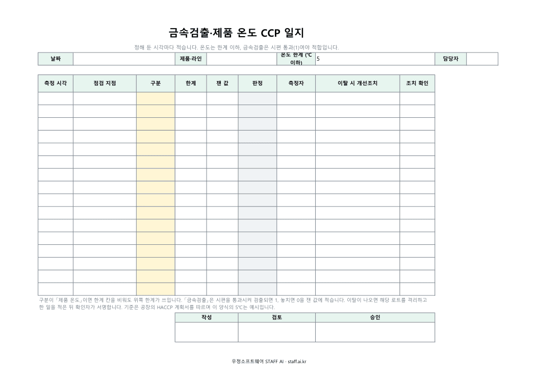 금속검출·제품 온도 CCP 일지 미리보기: 측정 시각 · 점검 지점 · 구분 · 한계 · 잰 값 · 판정 · 측정자 · 이탈 시 개선조치 · 조치 확인