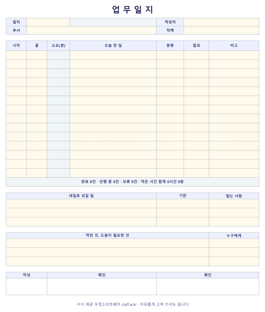 업무일지 양식 엑셀 미리보기: 일자와 작성자, 시작·끝·소요 시간과 분류·결과 열이 있는 열네 줄, 내일로 넘길 일, 막힌 것, 결재 칸