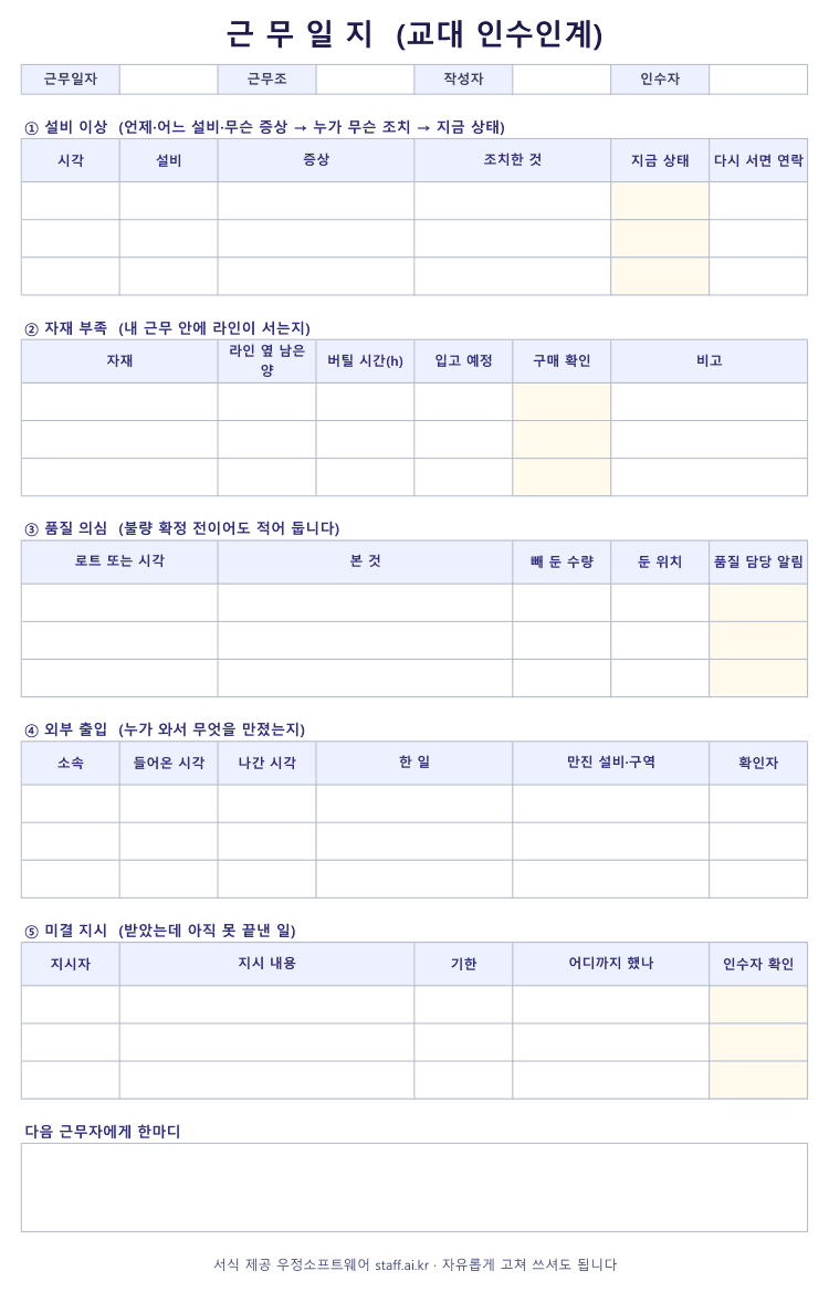 근무일지 양식 엑셀 미리보기: 근무일자·근무조·작성자·인수자, 설비 이상·자재 부족·품질 의심·외부 출입·미결 지시 다섯 표, 다음 근무자에게 한마디
