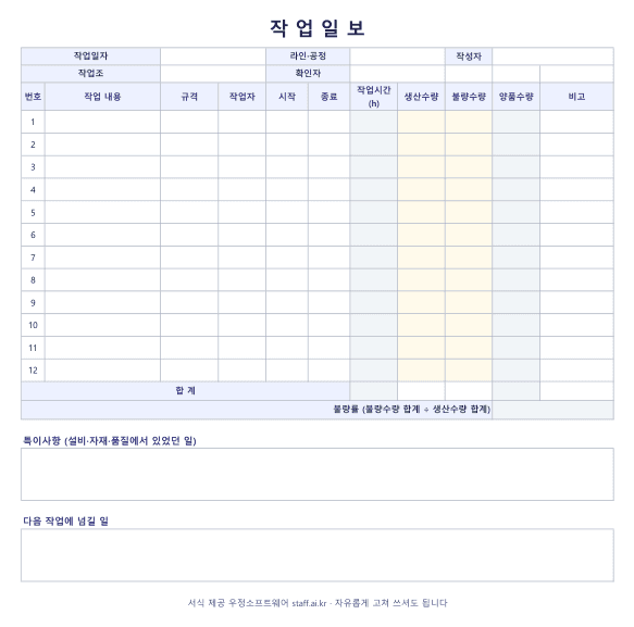 작업일보 양식 엑셀 미리보기: 작업일자·라인·작성자·작업조·확인자, 작업 내용 열두 줄에 시작·종료·작업시간·생산수량·불량수량·양품수량, 합계와 불량률, 특이사항과 다음 작업에 넘길 일