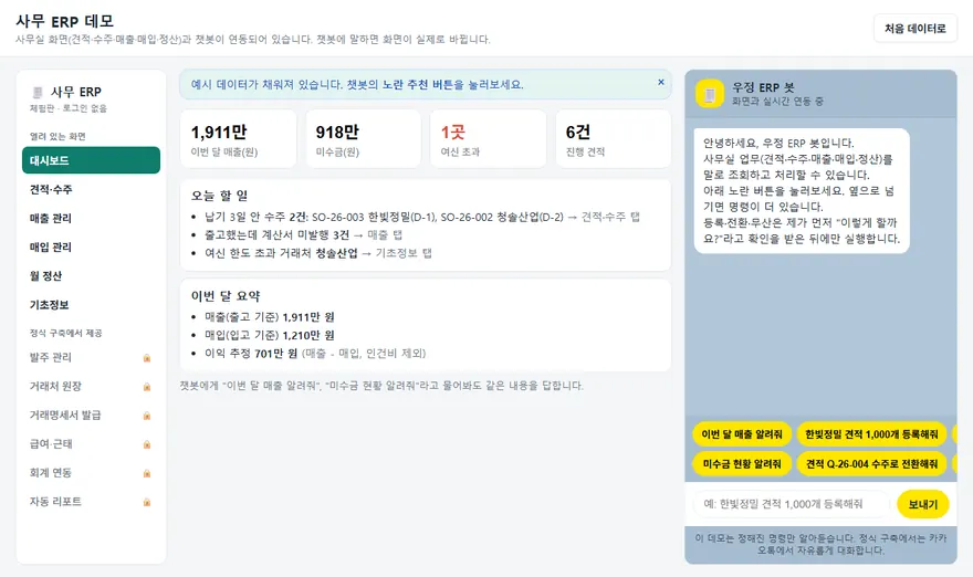 사무 ERP 데모 화면. 이번 달 매출과 미수금, 여신 초과 거래처 수가 보이고 오늘 할 일과 이번 달 요약이 정리되어 있습니다.