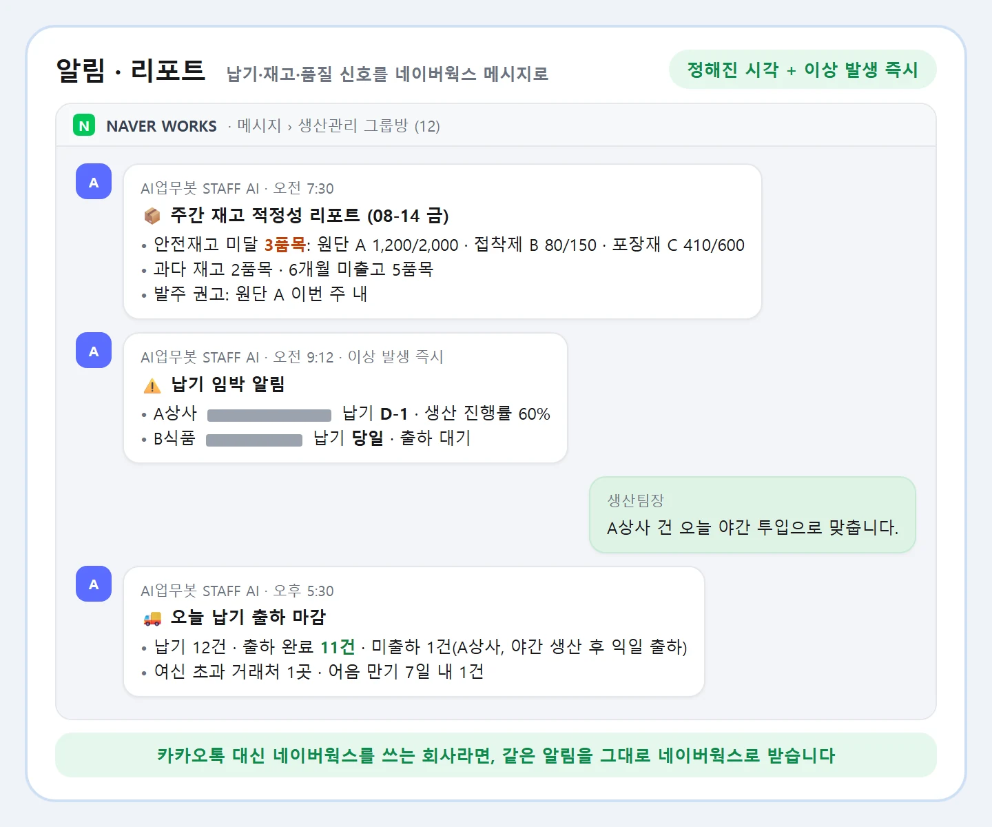 네이버웍스 메시지 알림 화면 예시: 주간 재고 적정성 리포트, 납기 임박 알림, 오늘 납기 출하 마감 요약을 AI업무봇이 그룹방에 전송
