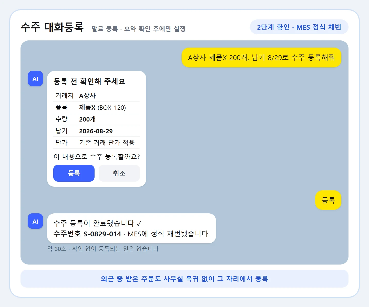 MES 챗봇 수주 대화등록 화면 예시: 'A상사 제품X 200개, 납기 8/29로 수주 등록해줘' 요청 → 거래처·품목·수량·납기·단가 요약 확인 카드(등록/취소 버튼) → 등록 후 수주번호 채번 완료 메시지