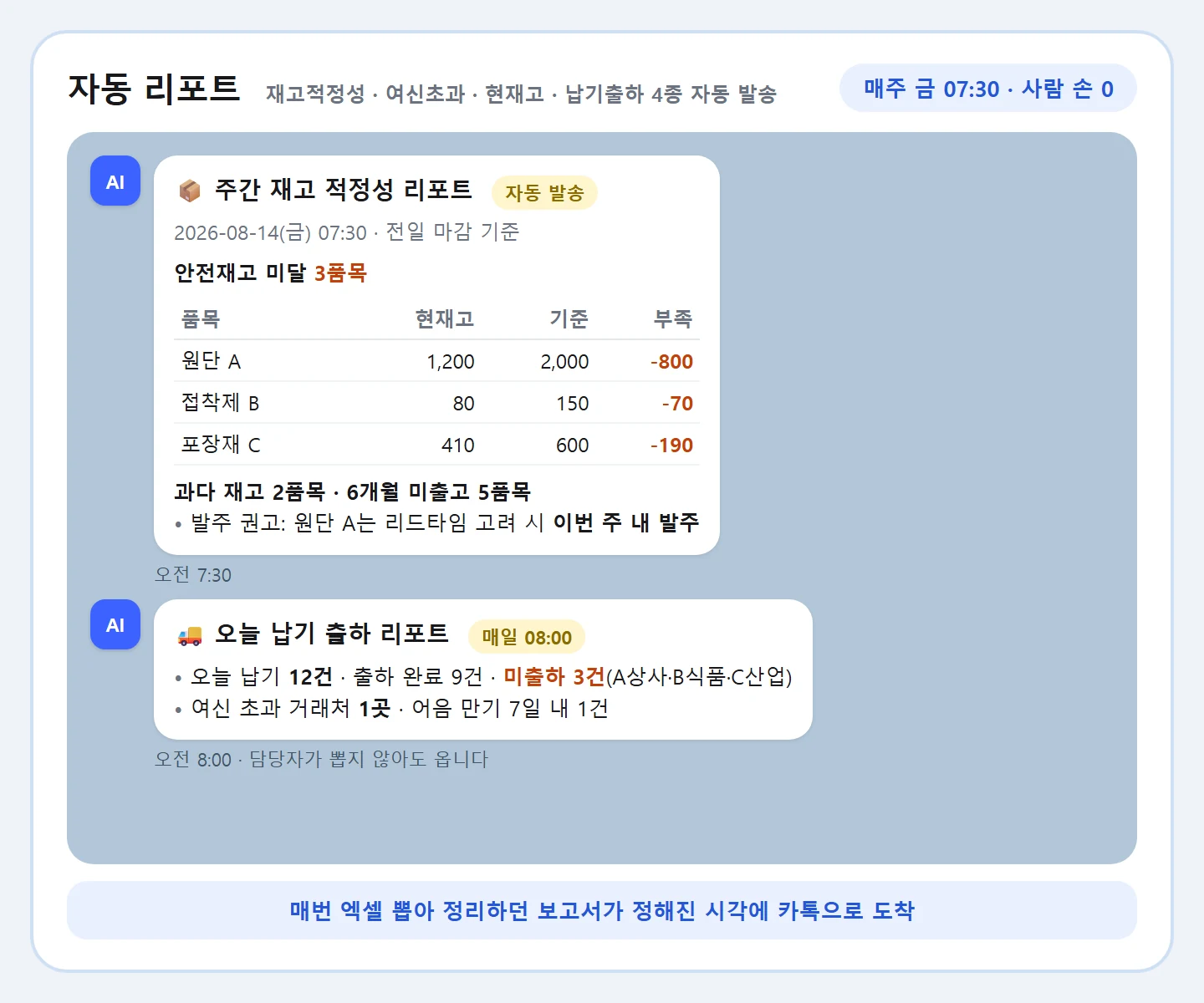 MES 챗봇 자동 리포트 화면 예시: 매주 금요일 07:30 카카오톡으로 자동 발송되는 주간 재고 적정성 리포트(안전재고 미달 3품목 표·발주 권고)와 매일 08:00 납기 출하 리포트